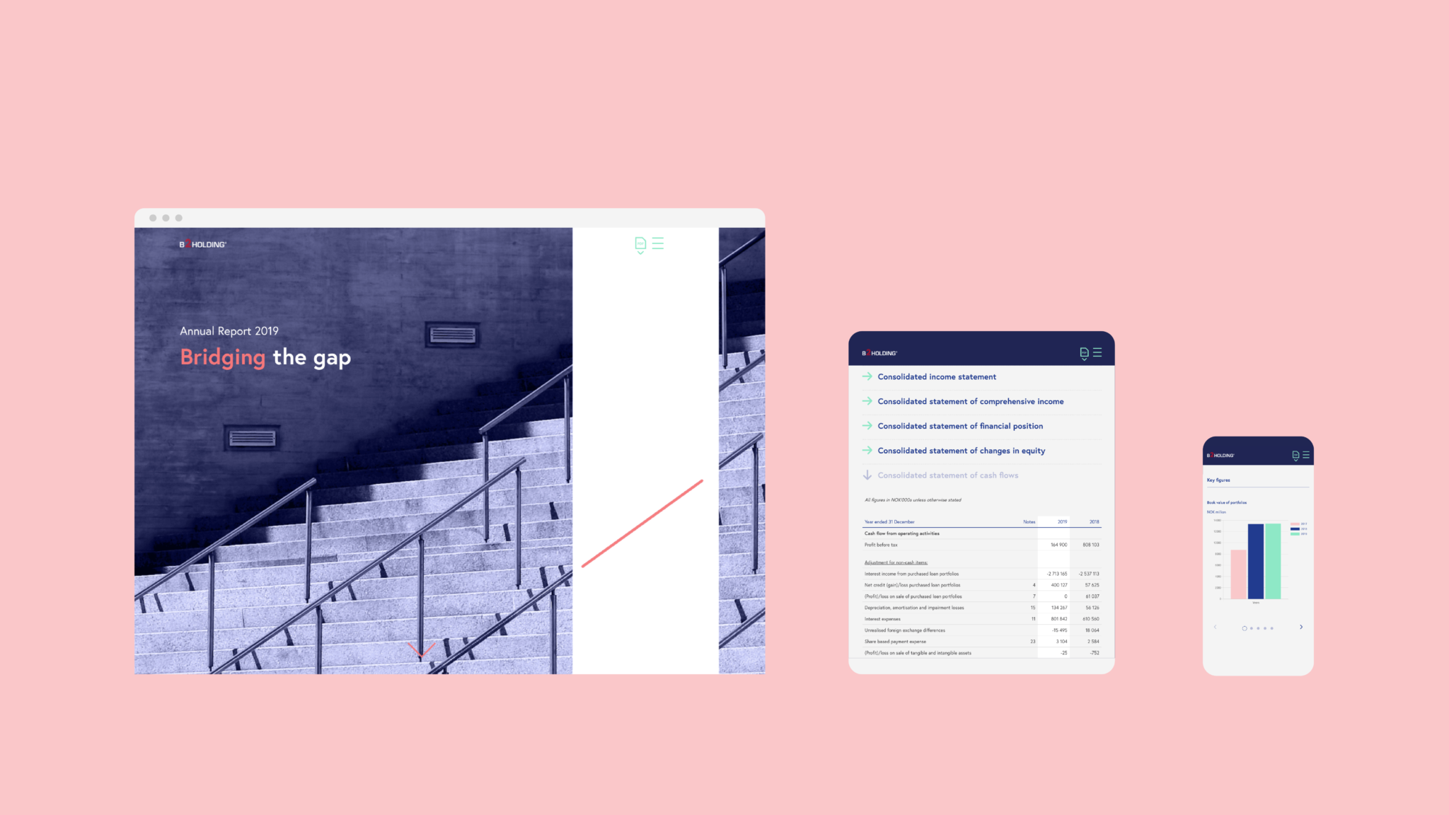 B2Holding digitale årsrapport vist på desktop, tablet og smarttelefon