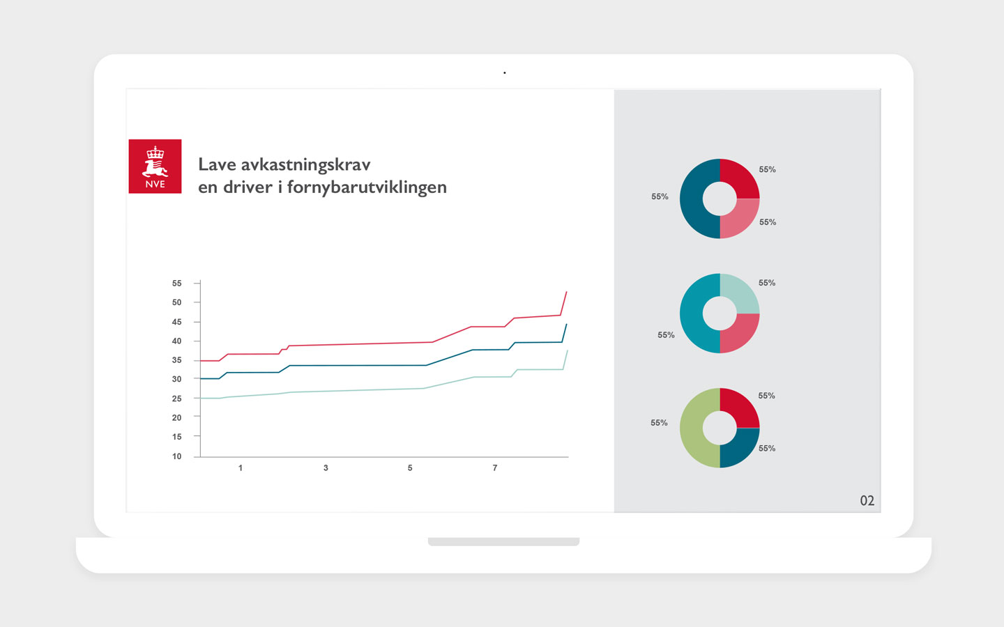 Visualisering av en skjerm med NVE (Norges vassdrags- og energidirketorat) sin PowerPoint presentasjonsmal på.