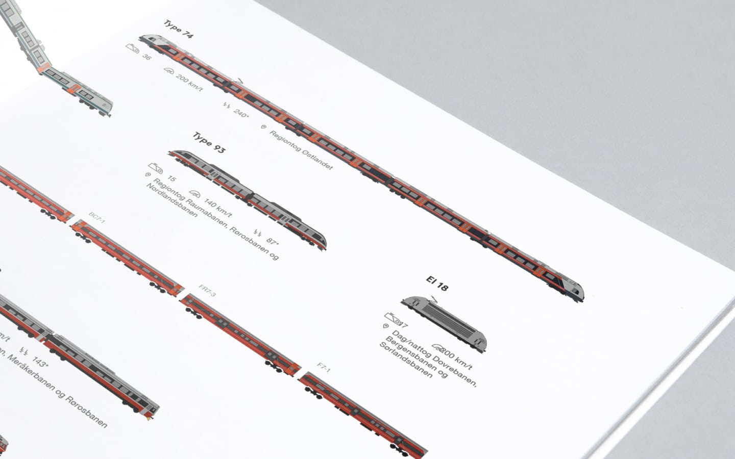 Detaljfoto av oppslag i årsrapport som viser illustrasjoner av tog.