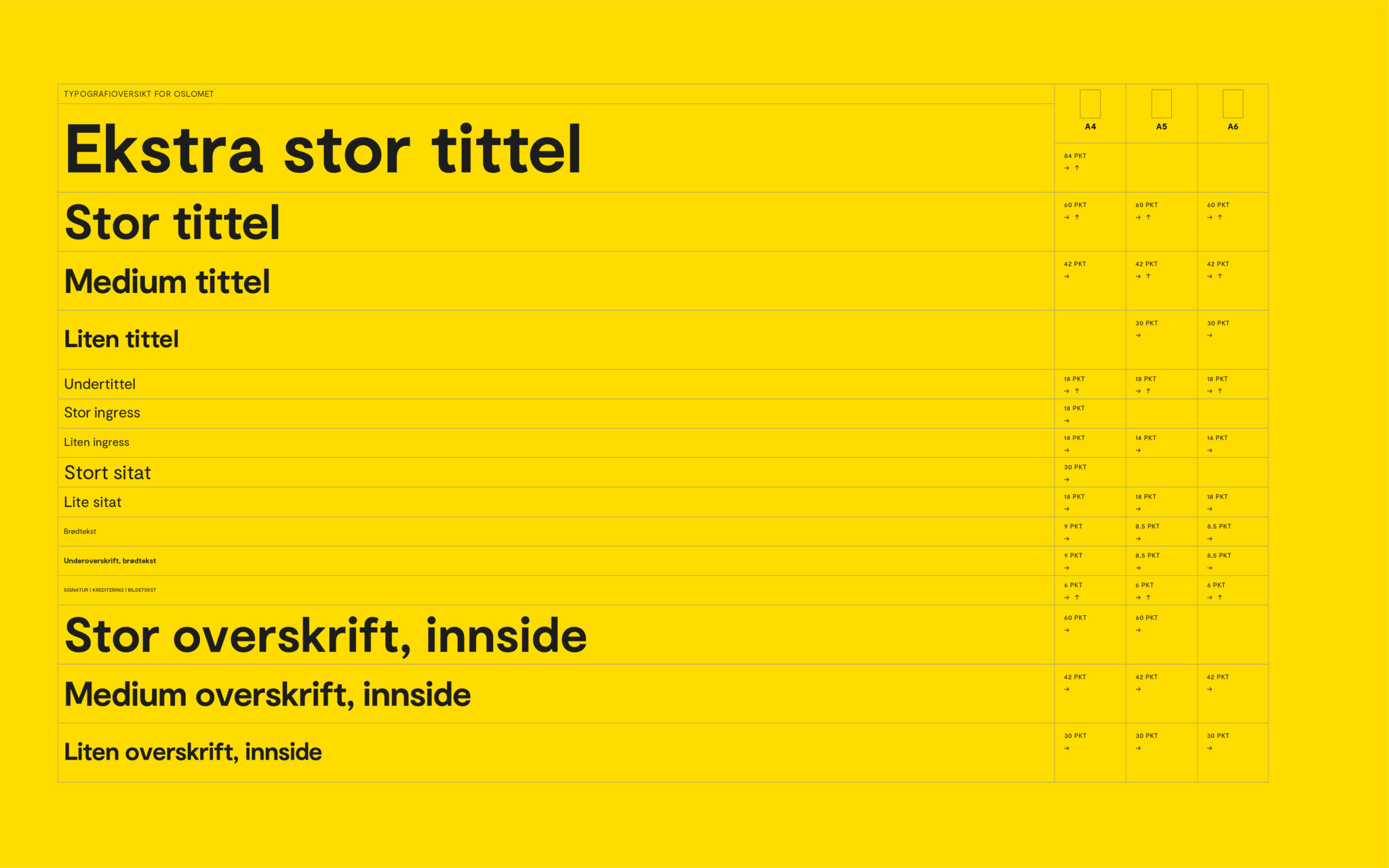 Tekststiler for Oslo Met